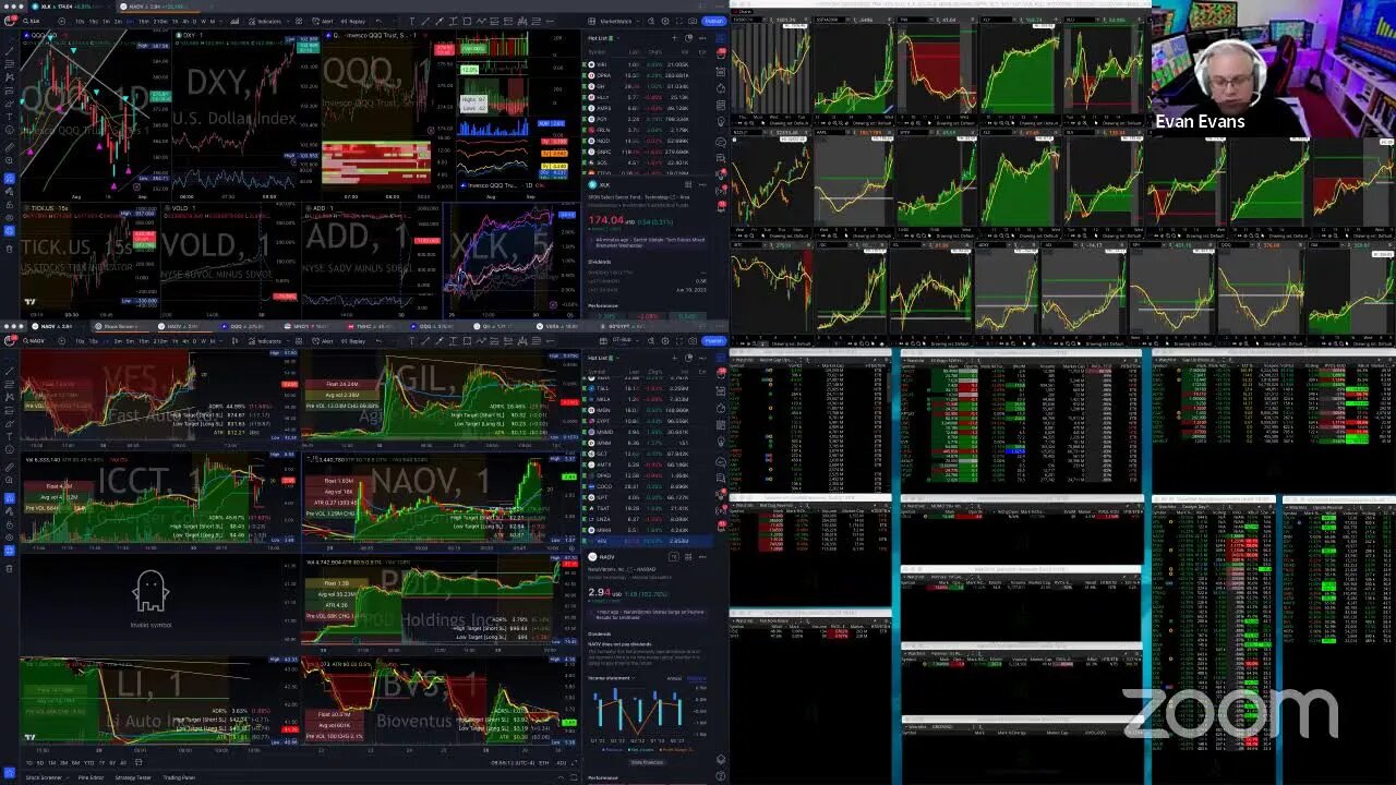 LIVE: Trading Stocks