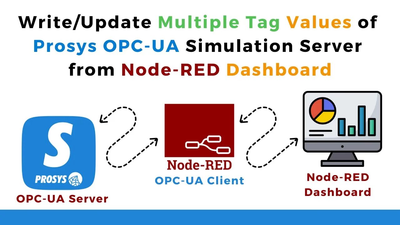 005 | Write/Update Multiple Tag Values of Prosys OPC-UA Simulation Server from Node-RED Dashboard |