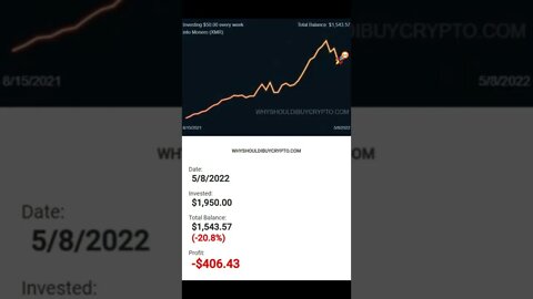 Investing $50 every week in Monero