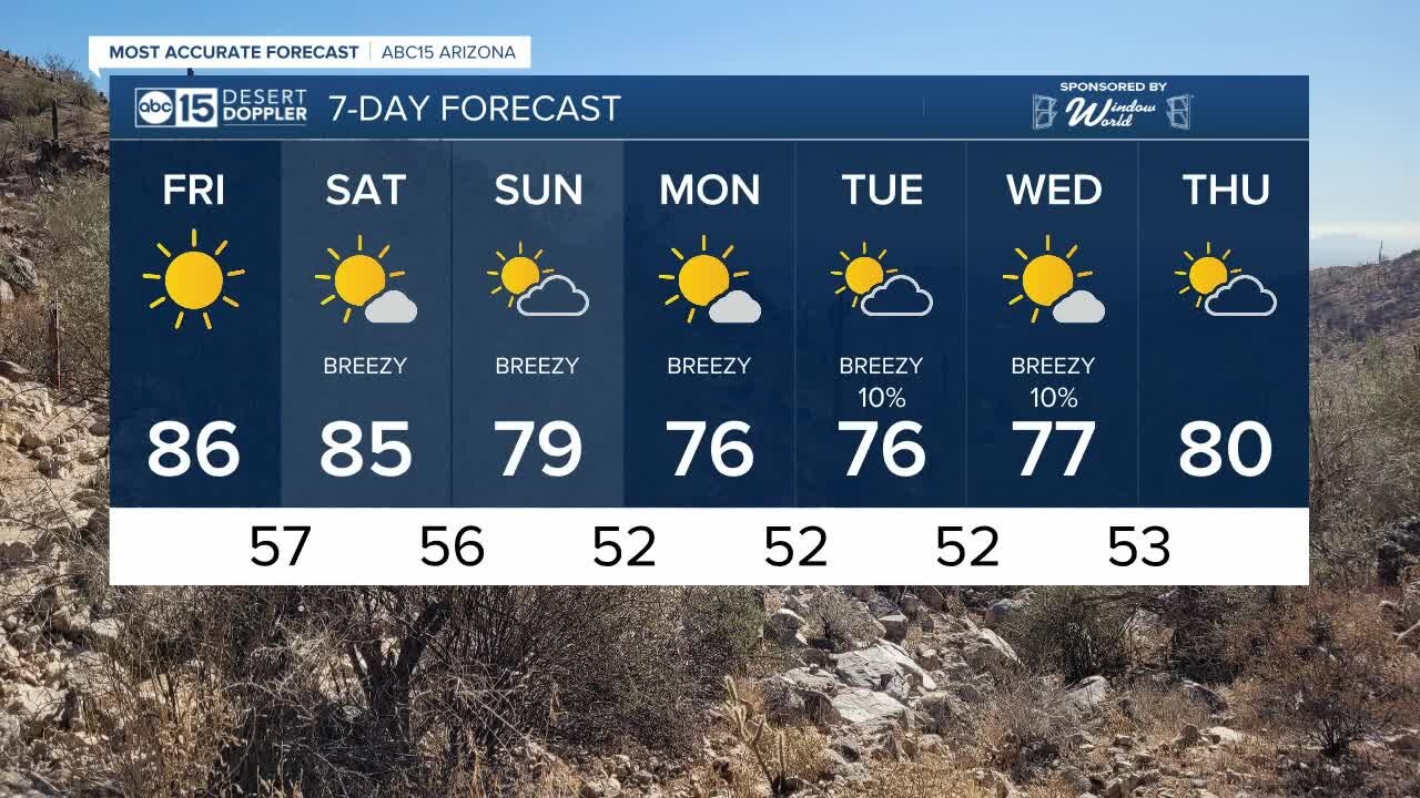 Gorgeous Friday and warm weekend ahead