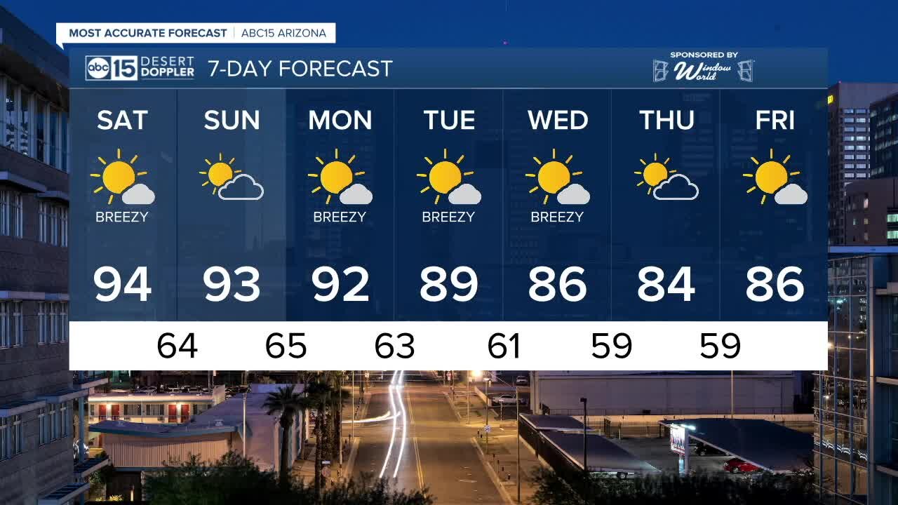 MOST ACCURATE FORECAST: Warm weekend in the Valley