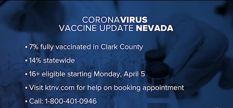 Clark county: 7% of population fully vaccinated as of April 1