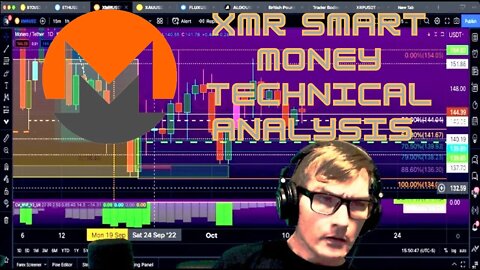 #XMR ME Price Action @Smart Money Tech nical Anlaysis 10.12.22