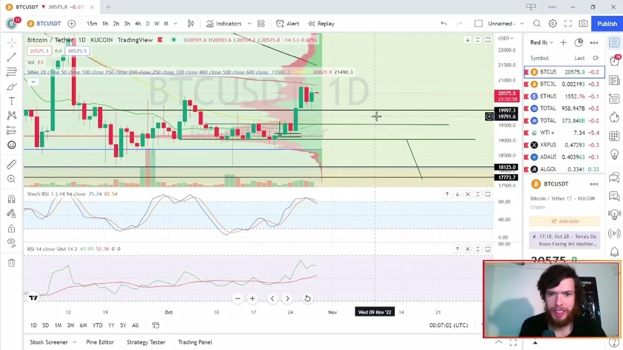 Bearish signals for the week ahead 😱😱 - EP 25