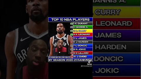 Thoughts on this list ? #nba #sports #fypシ #basketball #tiktok #nbatop10