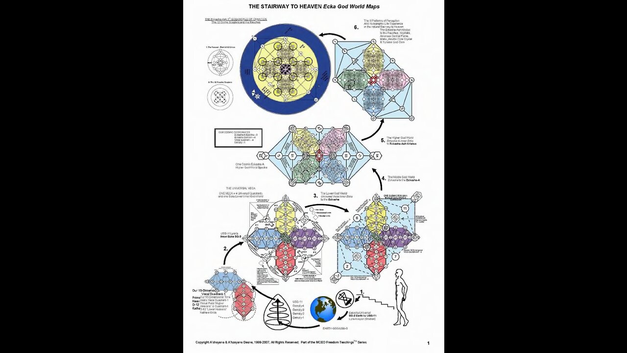 The Kathara Grid Structure : THE STAIRWAY TO HEAVEN Ecka God Wolrd Maps, explained by Ashayana Deane