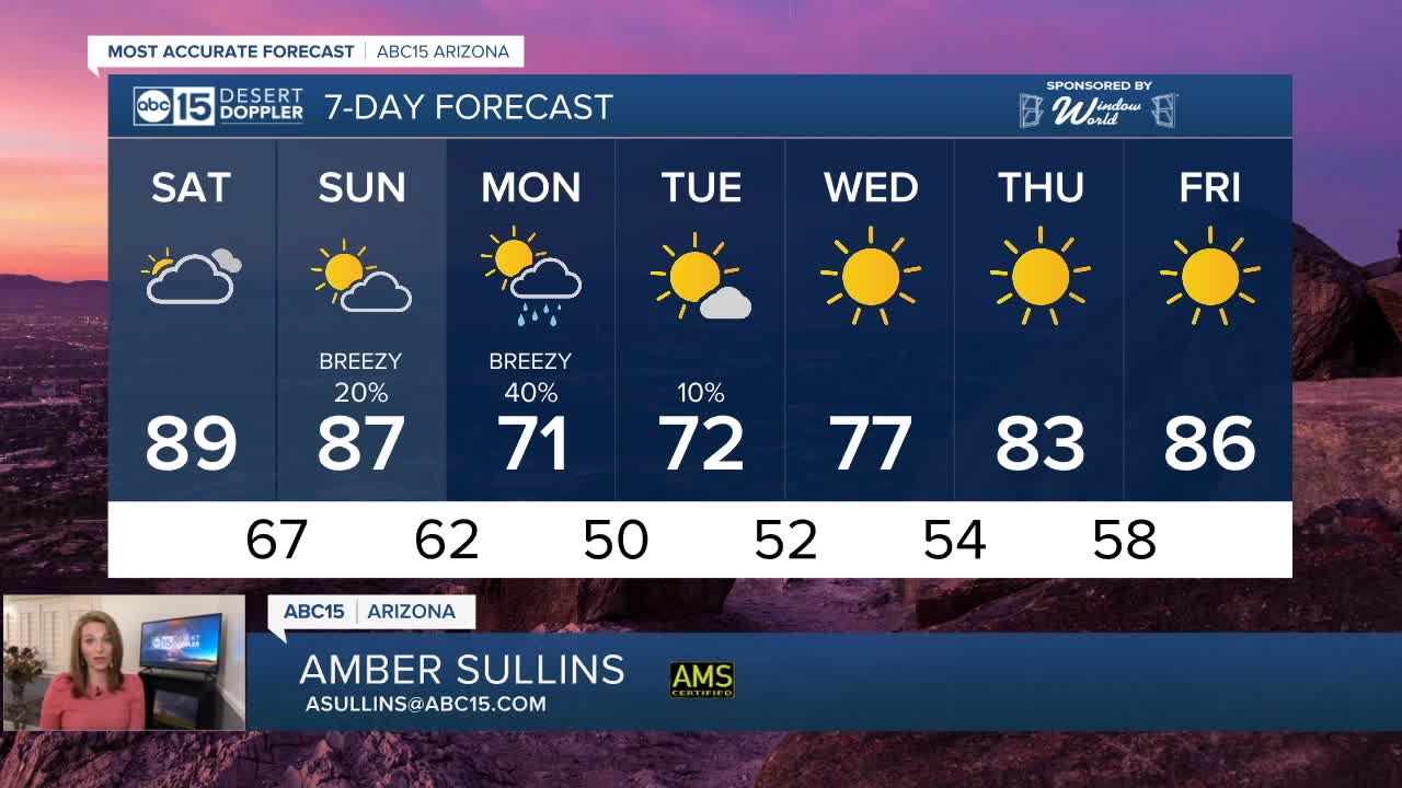 FORECAST: HUGE cool-down and rain chances coming!