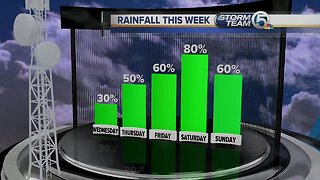 Wednesday midmorning forecast