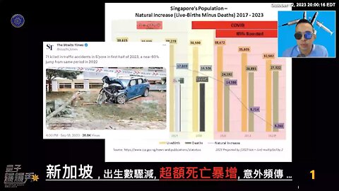 《量子爆爆秀》【第十八期】 新加坡：死亡数+25%, 出生数-17%，交通意外+60%