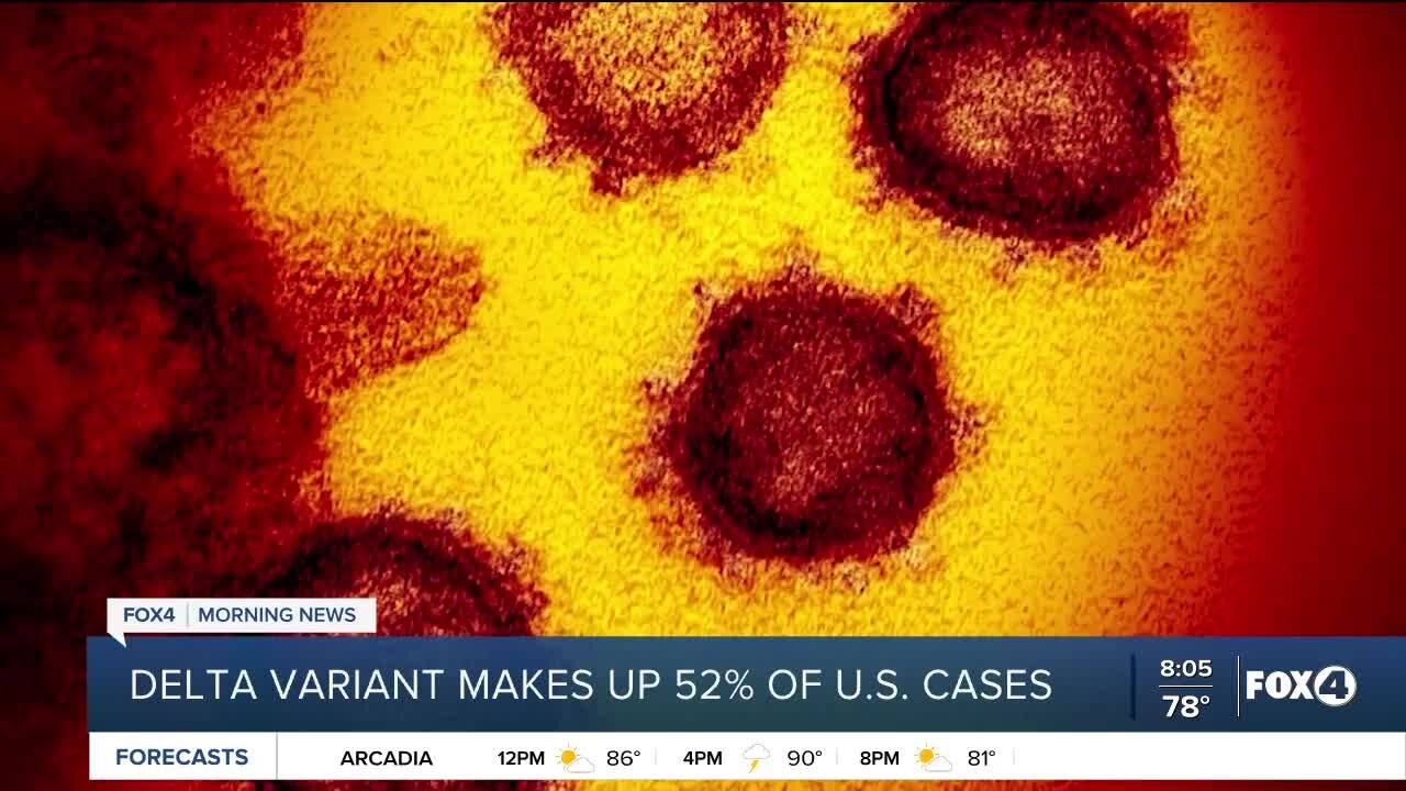 Delta Variant Makes Up 52% of U.S. Cases