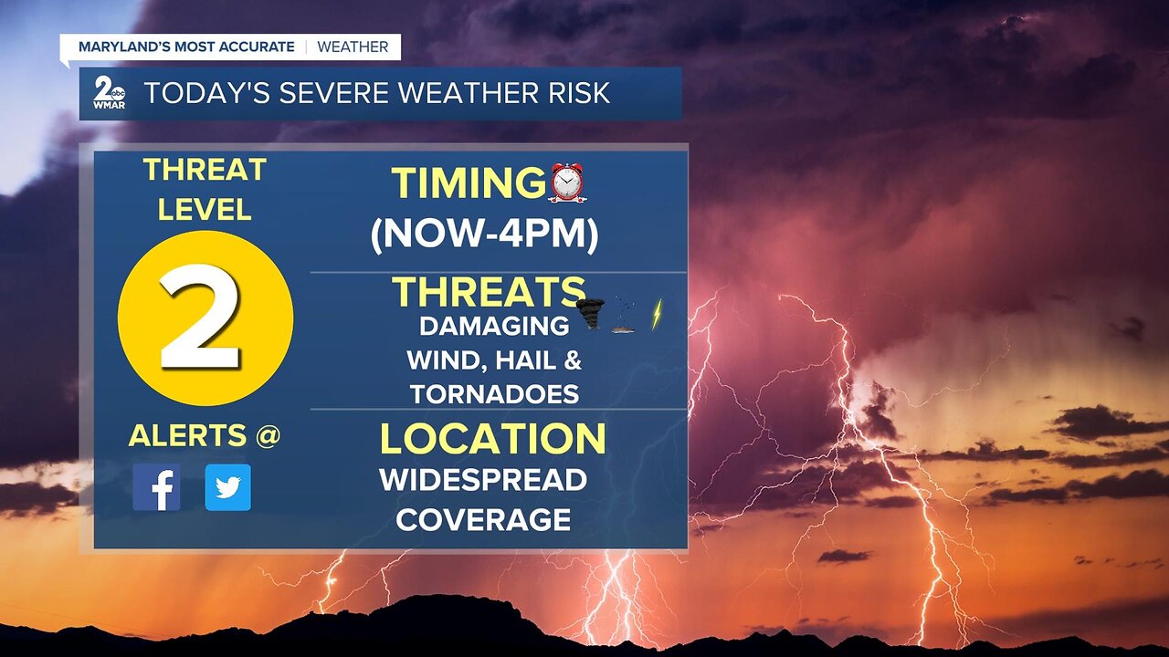 Strong to Severe Storms