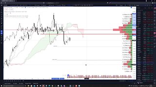 Forex Price Prediction and Analysis with Point and Figure Charting