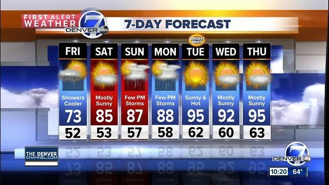 Some cooler air coming in for Friday
