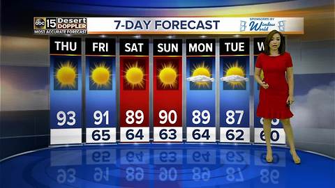 Some clouds expected for Halloween