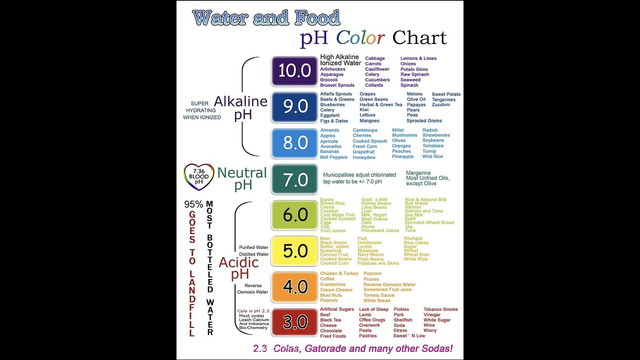 SIGNS OF HEALTHY DRINKS AND BOTTLE WATER💧🫙🚰THAT NOT HEALTHY💦⚠️💫