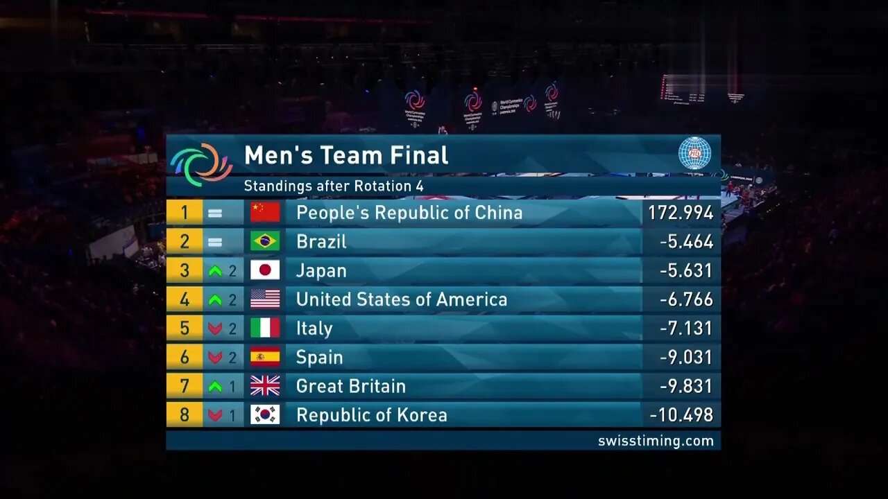 258 ~ Chaoqing Full Court 2022 World Gymnastics Championships Men's Team Final