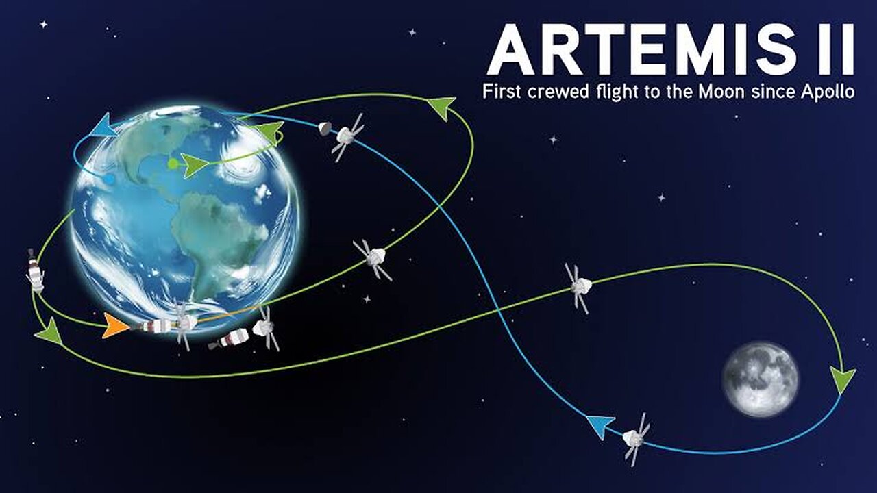 Artemis II: Mission Overview