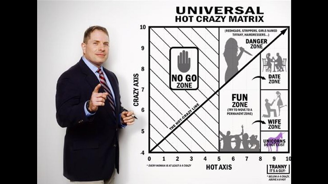 ♥️ 🔥 "The Hot Crazy Matrix" ~ Instructions on How Men Can Choose Women Wisely