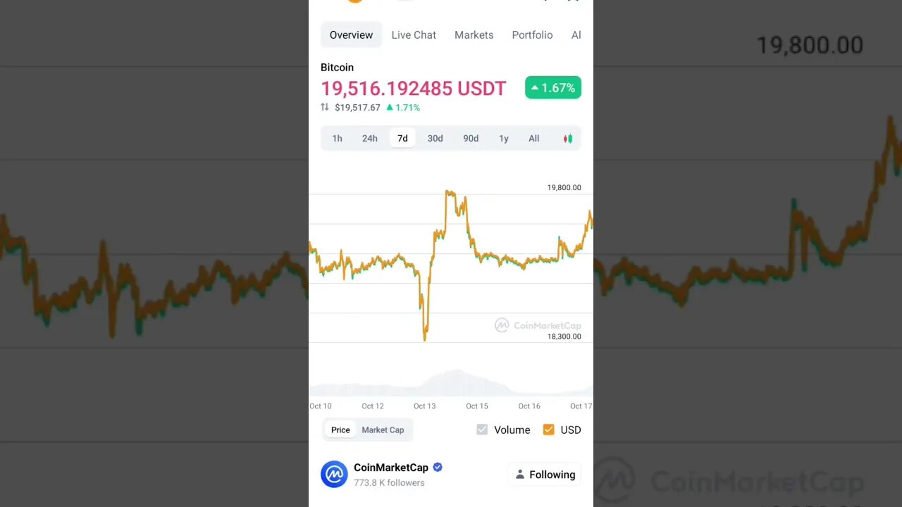 BITCOIN BULL TRAP OR BEAR TRAP BITCOIN ANALYSIS BITCOIN BEARISH#altcoin #bitcoinpriceprediction #btc