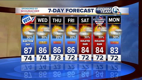 South Florida Tuesday morning forecast (11/6/18)
