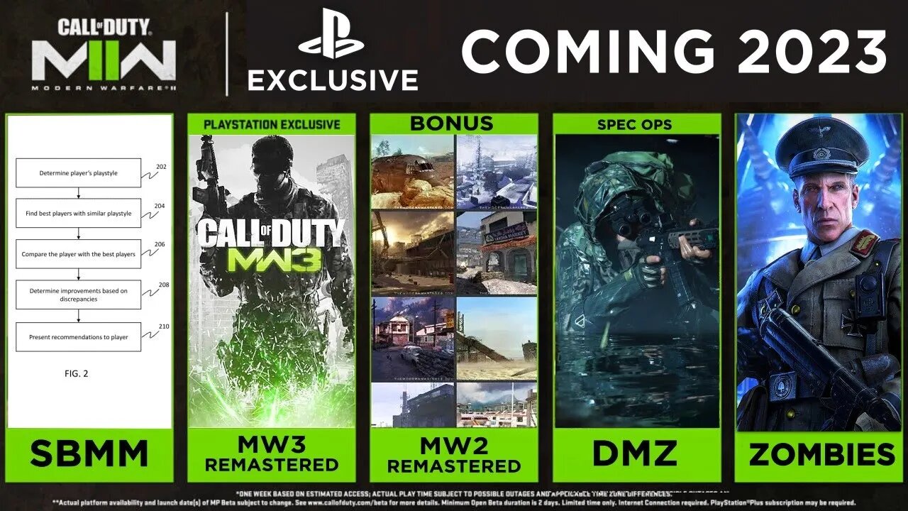 NEW Modern Warfare 2 - $70 DLC is Coming.. 😵 (We Were WRONG)