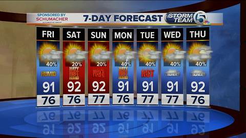 Friday midmorning forecast