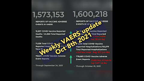 Weekly VAERS numbers: Oct 8th 2021