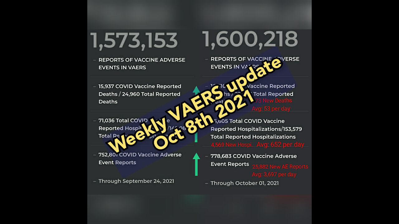 Weekly VAERS numbers: Oct 8th 2021