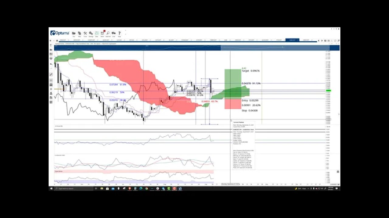 Digibyte (DGB) Cryptocurrency Price Prediction, Forecast, and Technical Analysis - Sept 9th, 2021