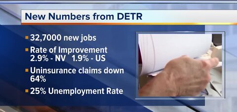 Nevada unemployment rate improves