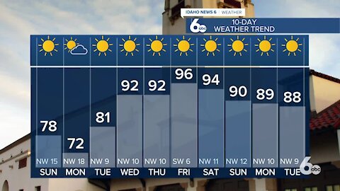 Idaho News 6 weather