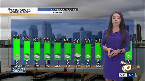 10News Pinpoint Weather with Meteorologist Angelica Campos