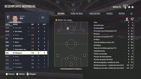 FIFA 23 - PlayStation 5 de Skooter Blog ao vivo
