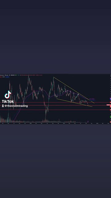 🔴ETHEREUM Finally arrived at some high timeframe support Would expect some bounce around this region