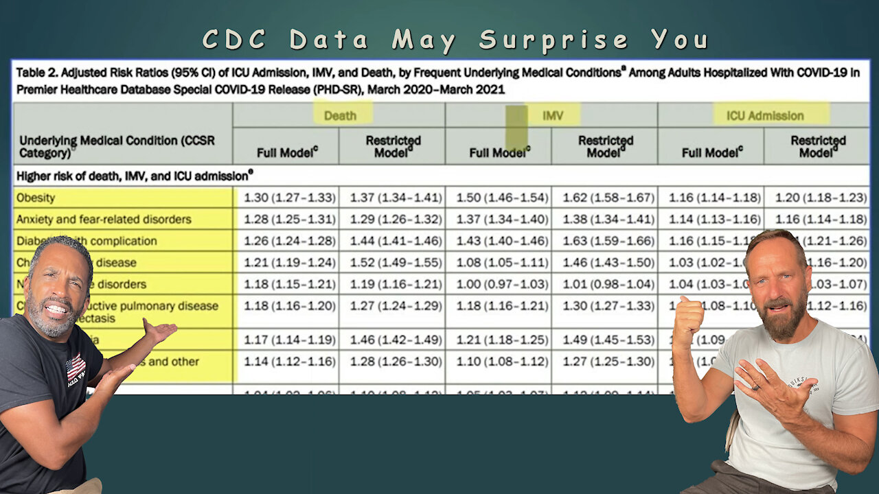 CDC Numbers may surprise you! Who dies from COVID and Why