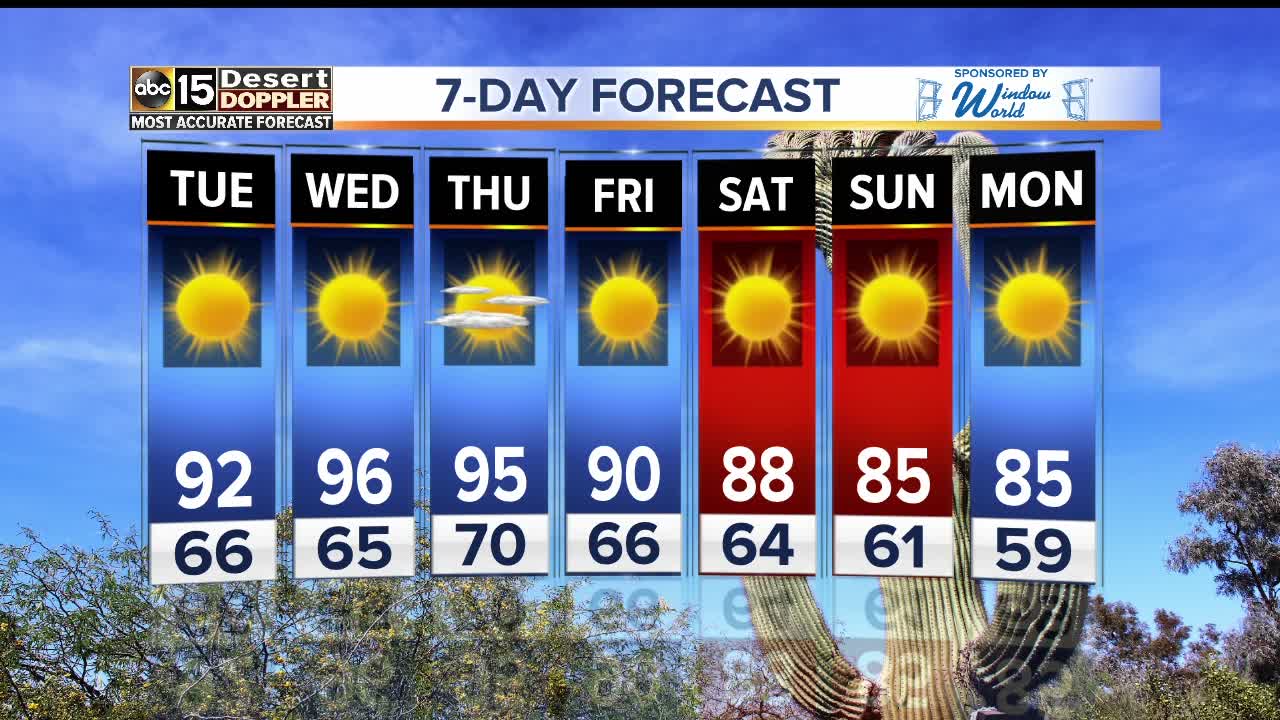 Warm week ahead for the Valley