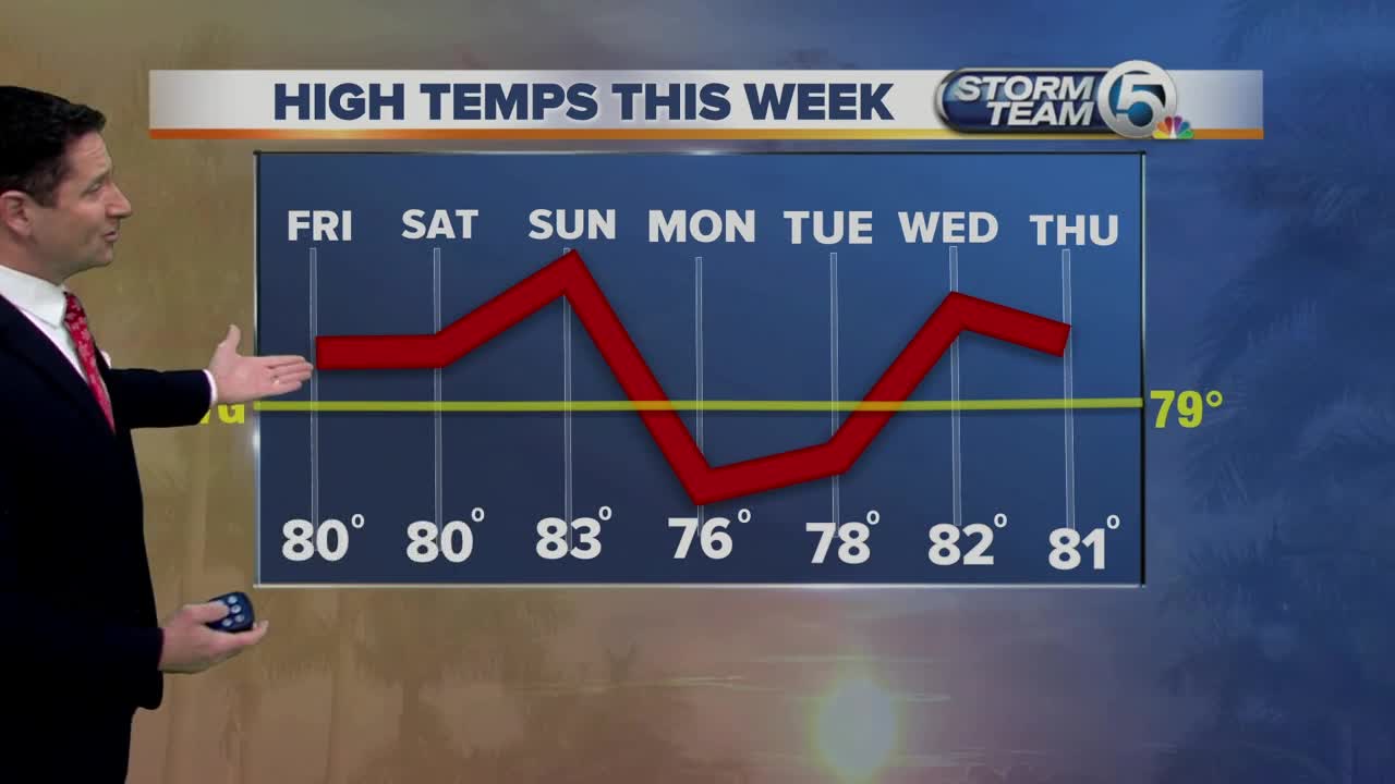 South Florida Friday morning forecast (11/22/19)