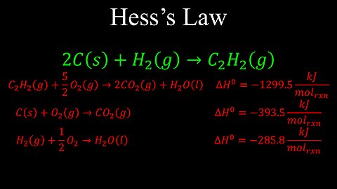 Hess's Law, Enthalpy - Chemistry