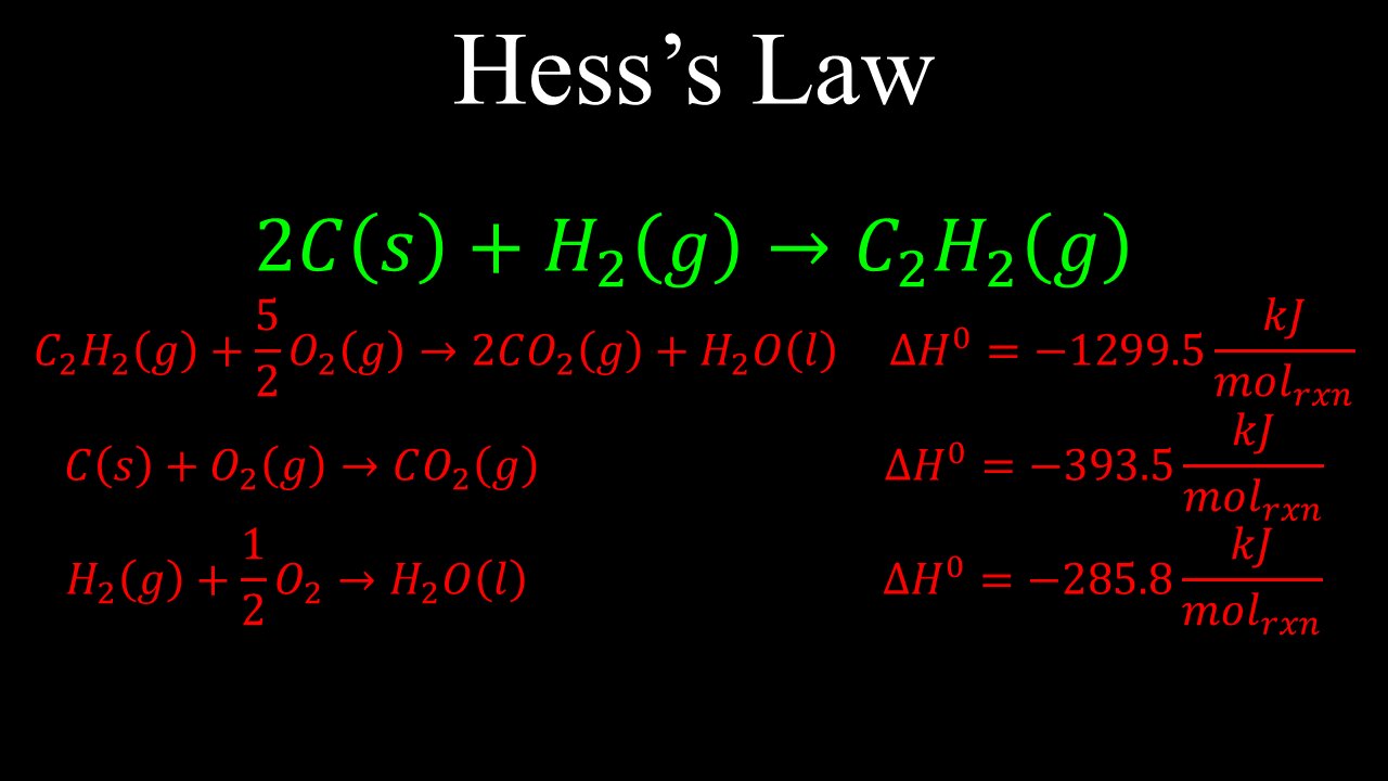 Hess's Law, Enthalpy - Chemistry