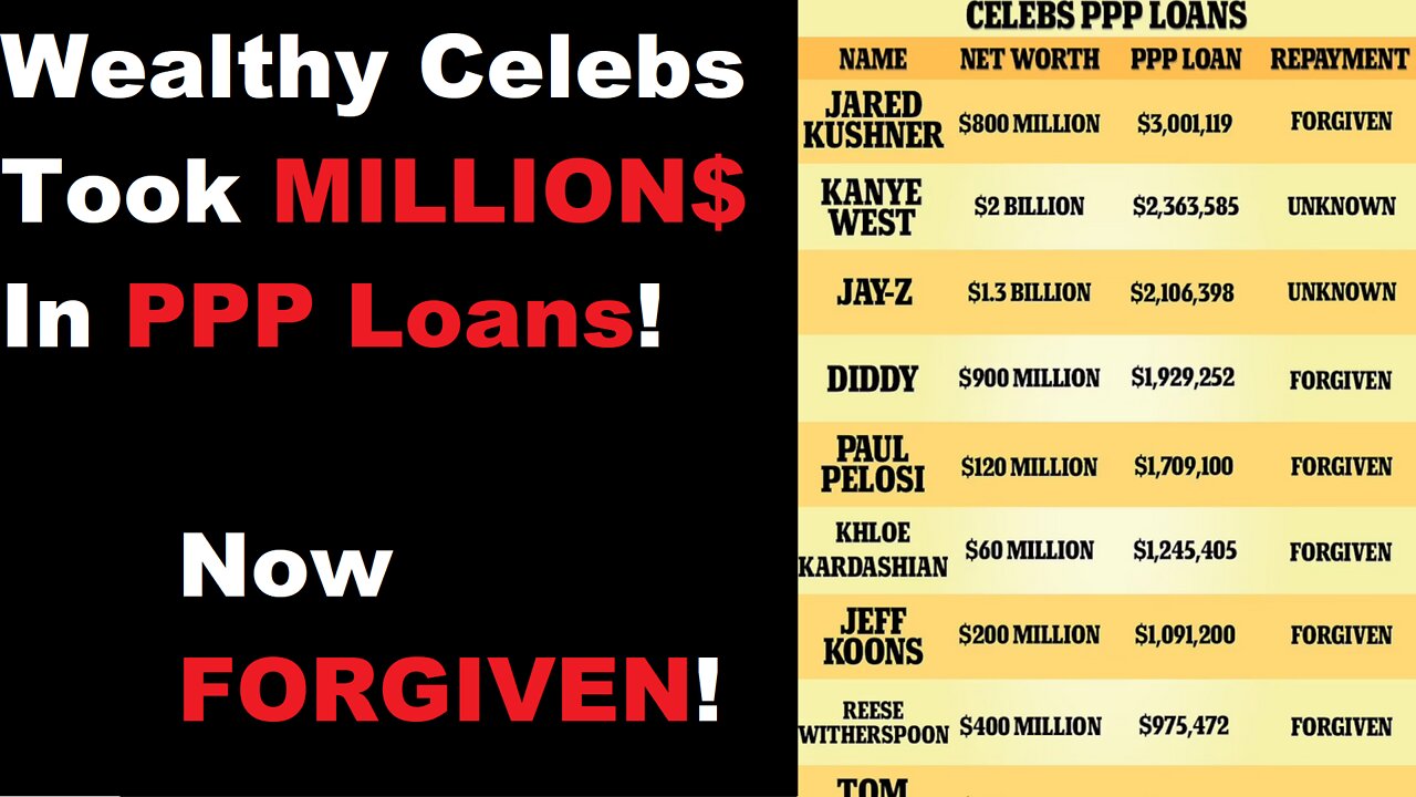 Wealthy Celebrities Took Million$ In PPP Loans - Now FORGIVEN!