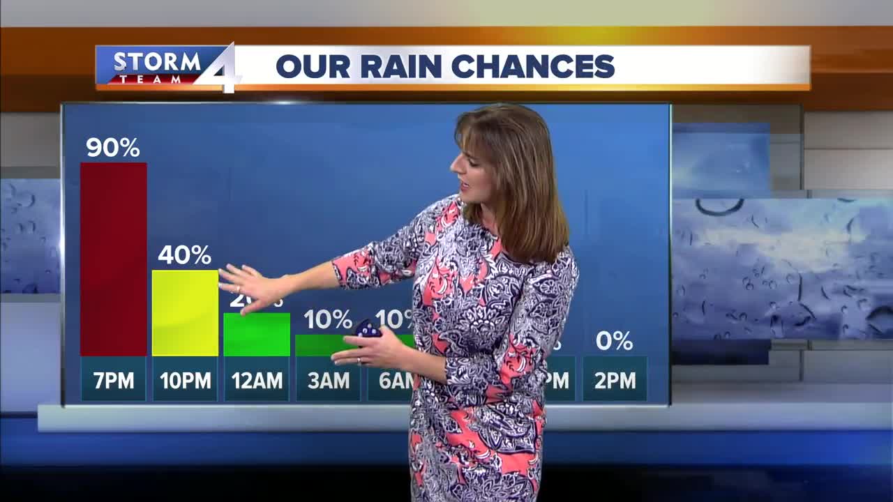 Jesse Ritka's 6pm Saturday Forecast