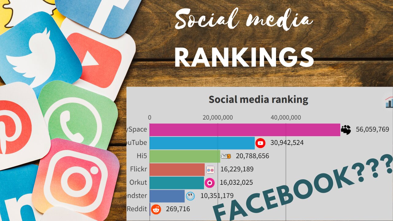 Social Media Platform Rankings - How Has Each Changed Over the Years