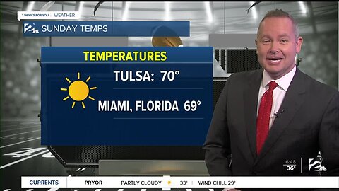 Friday forecast