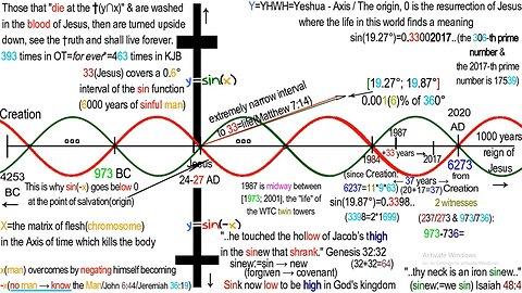 The Code of 369 - Full - End times revelations