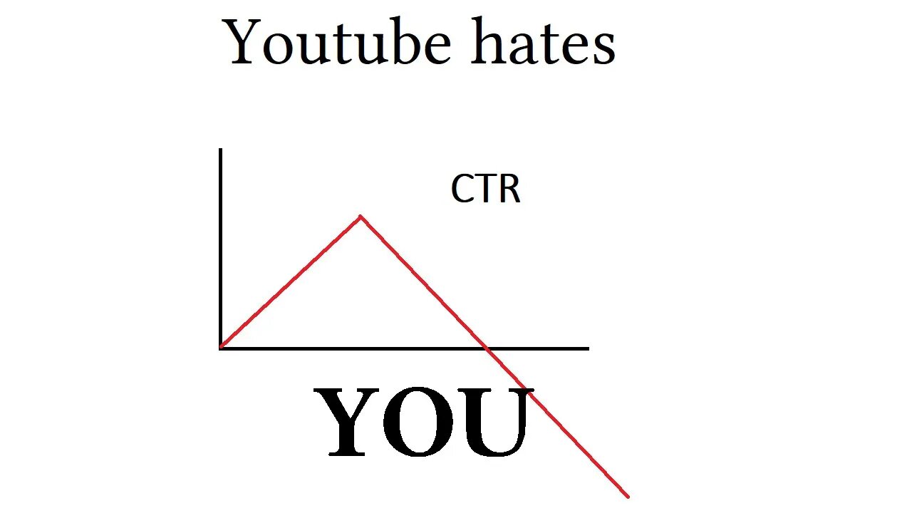 Why YOUTUBE is against small creators, this video will open your eyes