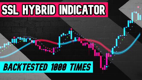 SSL Hybrid Tested 1000 Times On [Crypto Forex And Indices]