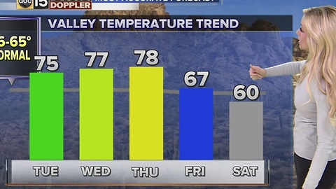 Warming trend coming to the Valley