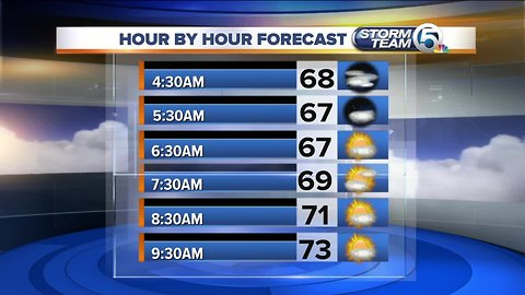 South Florida Monday morning forecast (2/25/19)