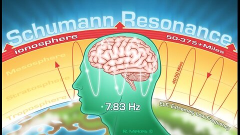 Solfeggio Tones in Resonance with the Earth