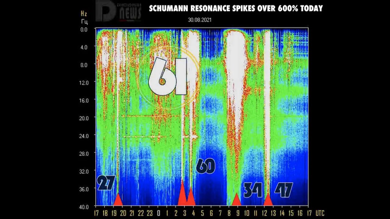 Live, Schumann Resonance Spikes Over 600% Today, August 30 2021
